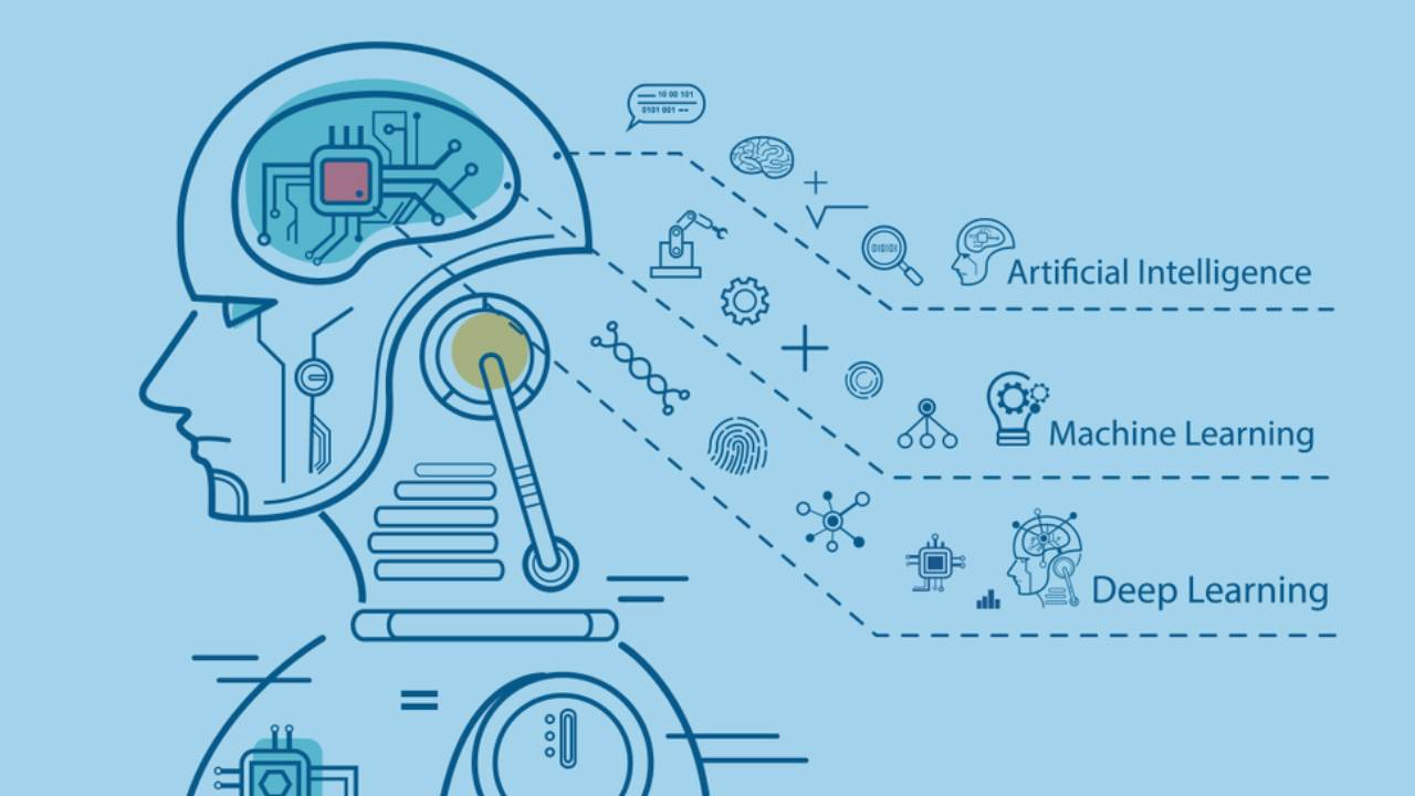 Machine learning model training