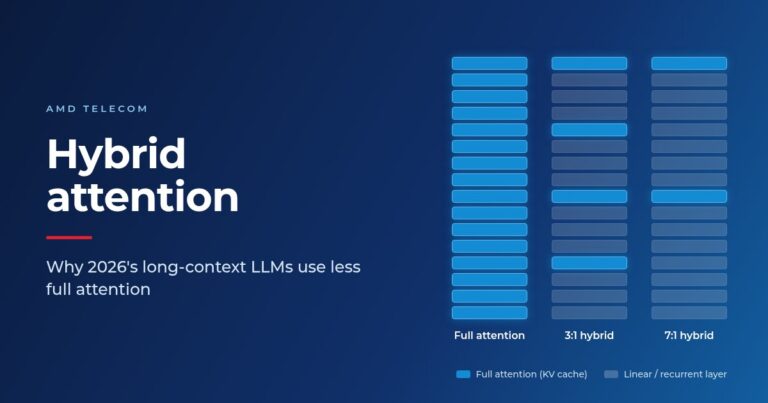 Hybrid Attention: Why 2026’s Long-Context LLMs Use Less Full Attention