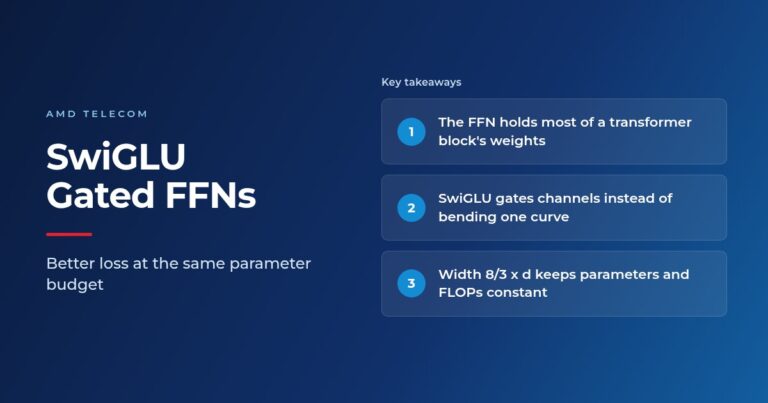 SwiGLU Explained: Why Modern LLMs Replaced GELU in the Feed-Forward Block